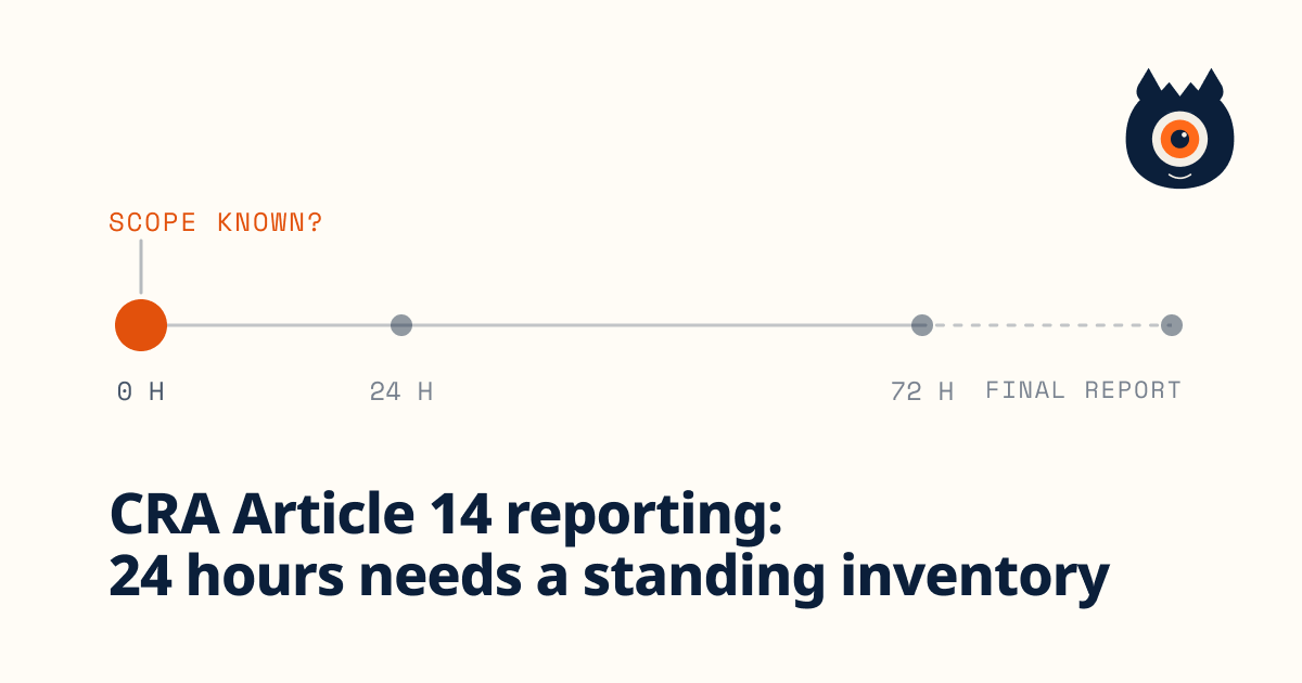 CRA reporting timeline from awareness to final report, with scoping at hour zero