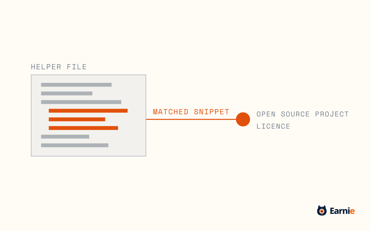 Helper file with a pasted function matched to its open source licence