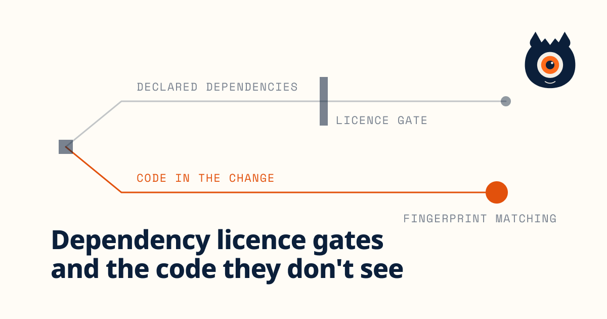 Pull request with declared dependencies and pasted code checked separately